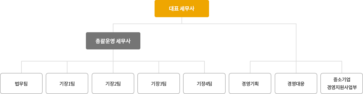 조직도이미지